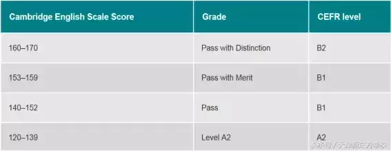 留学申请干货篇：PET考试指导