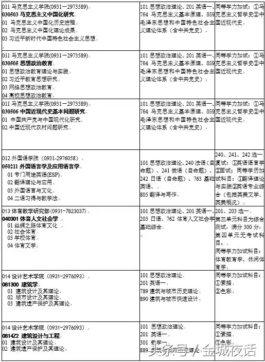兰州理工大学2019年研究生招生专业目录