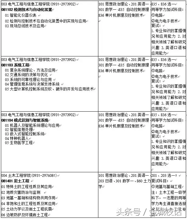 兰州理工大学2019年研究生招生专业目录