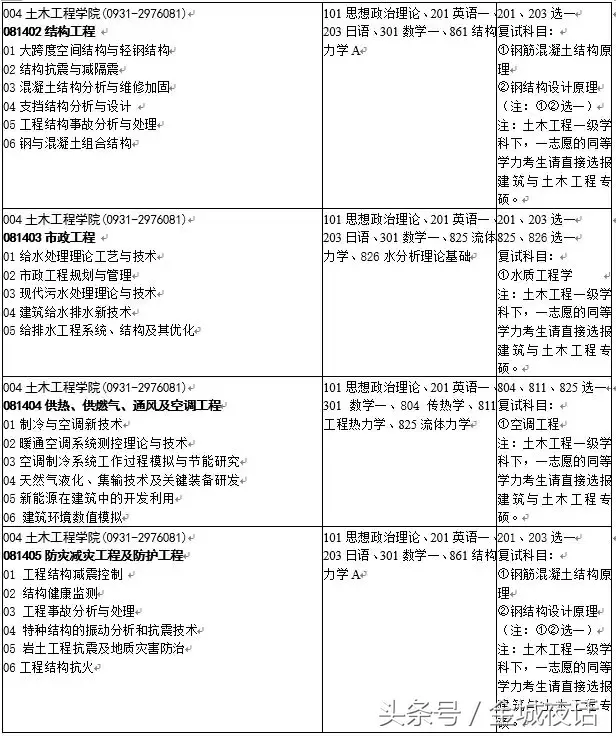 兰州理工大学2019年研究生招生专业目录