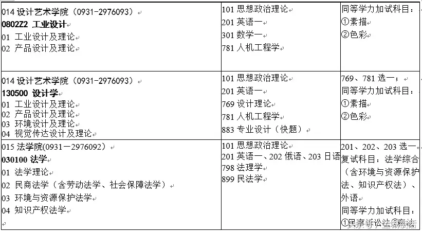 兰州理工大学2019年研究生招生专业目录