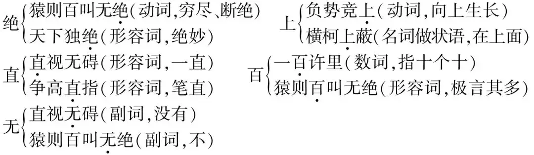 初中语文7-8年级生词、解释大汇总,收藏能用一学期(上)