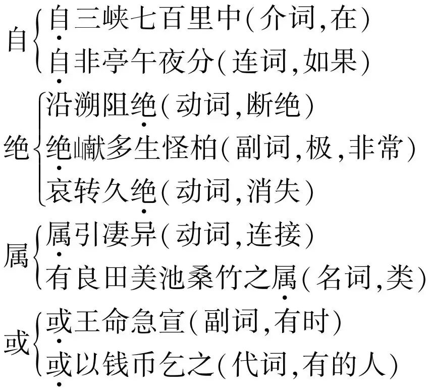 “慰”字的正确读音及释义（初中语文七年级）