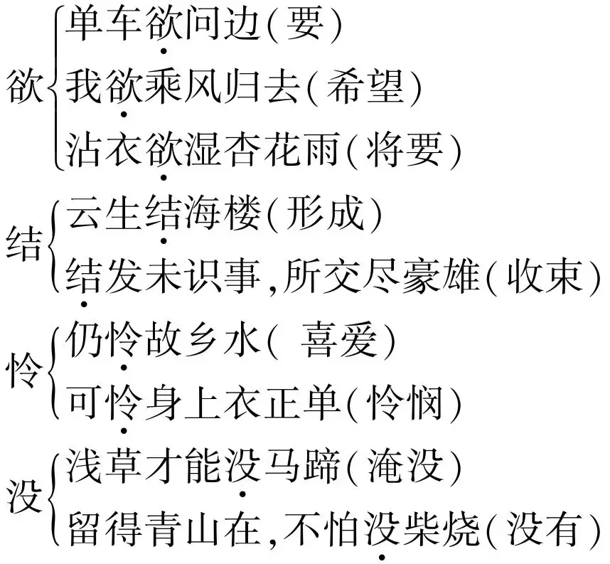 初中语文7-8年级生词、解释大汇总,收藏能用一学期(上)