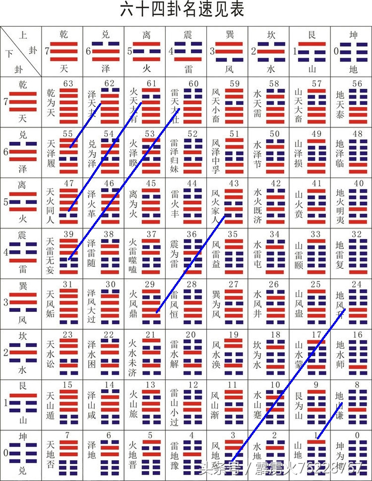 从象、数角度解读周易的卦——卦爻的数学对称性与可公度性的兼容