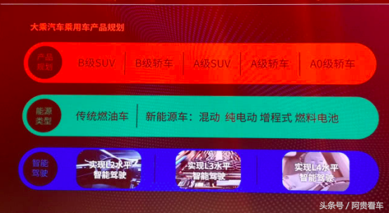 与众泰无关一发布就亮出三款新车，大乘汽车到底什么来头？