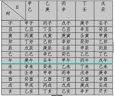 四柱八字教学：巧排日柱，巧排时柱