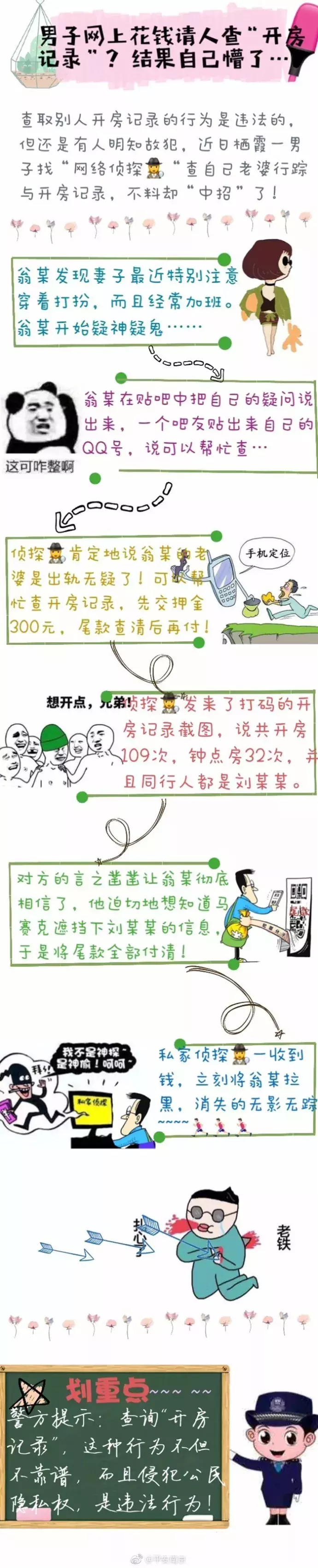 不想头上带“绿” 700块帮你查开房记录,深圳多人已遭遇此骗局!