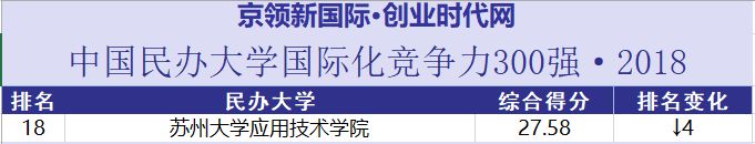 苏州大学应用技术学院：把握转型机遇，服务区域产业