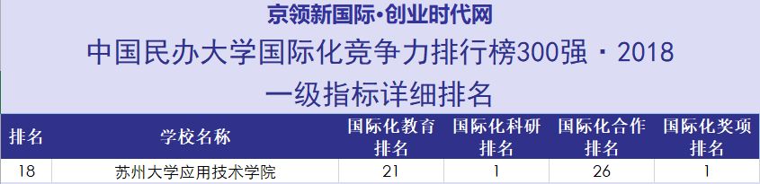 苏州大学应用技术学院：把握转型机遇，服务区域产业