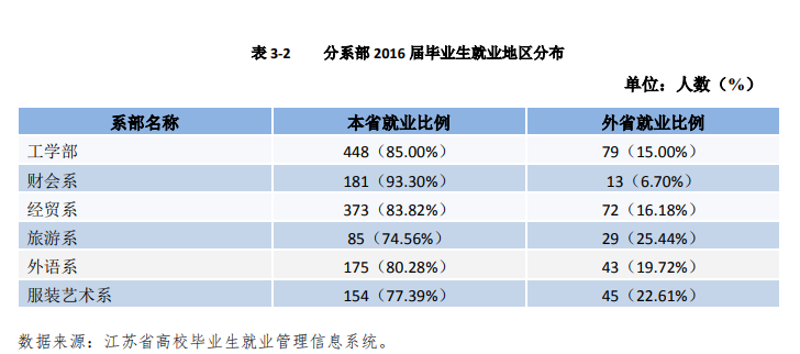 苏州大学应用技术学院：把握转型机遇，服务区域产业