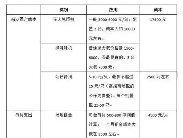 月流水1000万？毛利率60%？线上抓娃娃真能成为下一个风口吗？