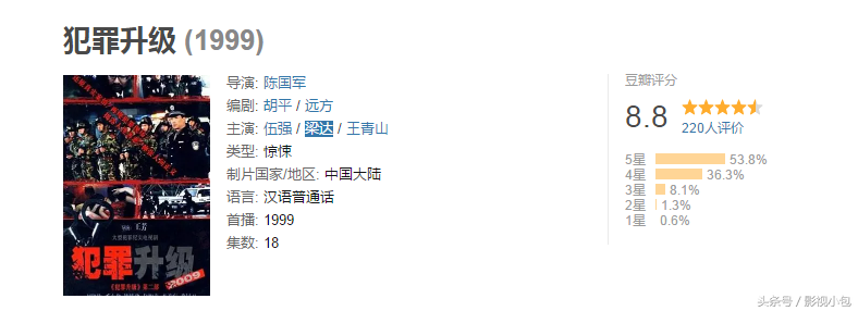 盘点国内十部刑侦纪实电视剧，真实的让人发怵