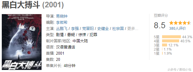 盘点国内十部刑侦纪实电视剧，真实的让人发怵