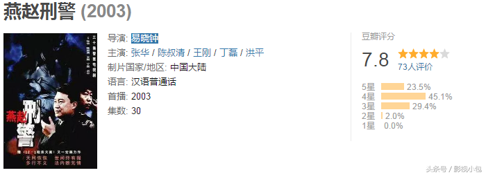 盘点国内十部刑侦纪实电视剧，真实的让人发怵