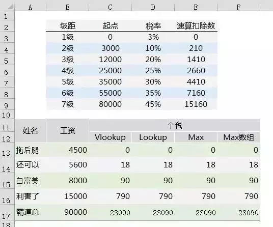 2018最新个税计算、倒推Excel公式（起征点5000），帮你整理齐了