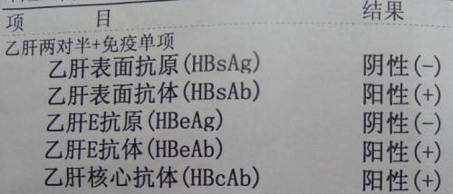 乙肝两对半代表什么意思？乙肝还要做什么检查？很多人都搞不清楚