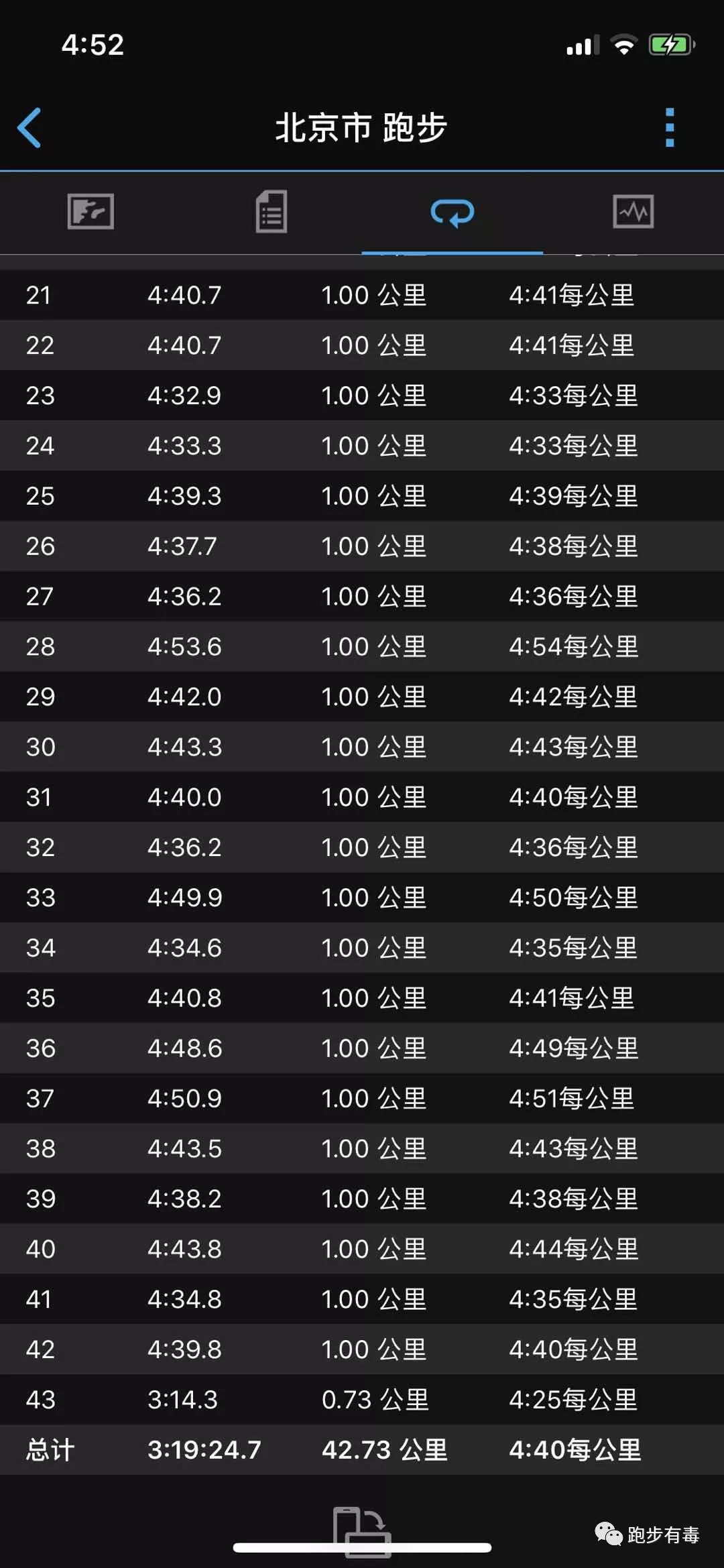 北马3小时19分！你见过凌晨4点的成都吗？她见过无数次