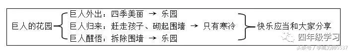 四年级上册语文第三单元知识点归纳，孩子学习快人一步！