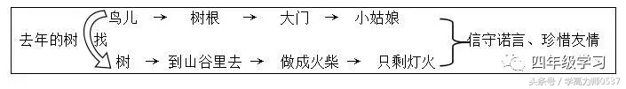 四年级上册语文第三单元知识点归纳，孩子学习快人一步！