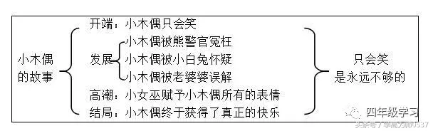 四年级上册语文第三单元知识点归纳，孩子学习快人一步！