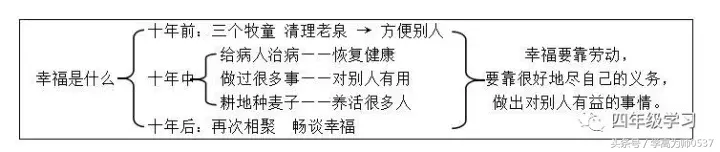 四年级上册语文第三单元知识点归纳，孩子学习快人一步！