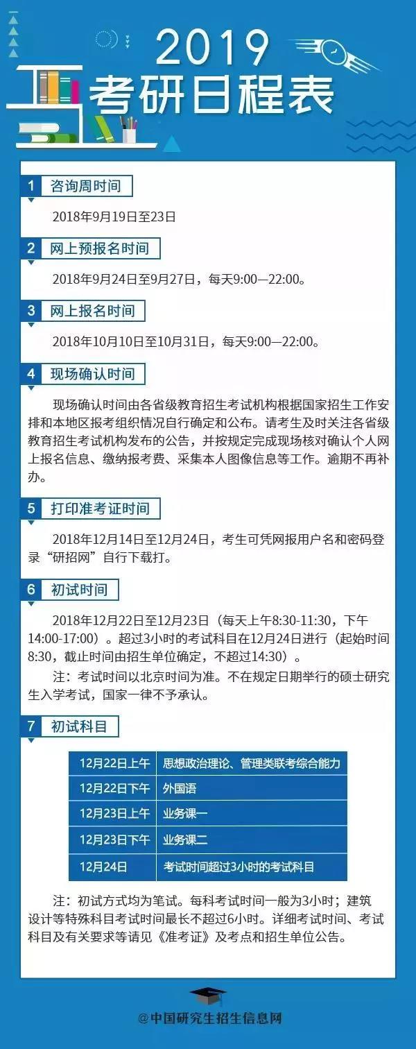 西华大学2019年硕士研究生招生简章