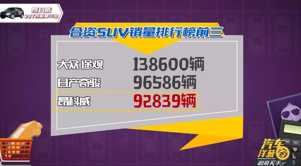 预算30万中型SUV，是选有豪华感的昂科威？还是空间更大的锐界？