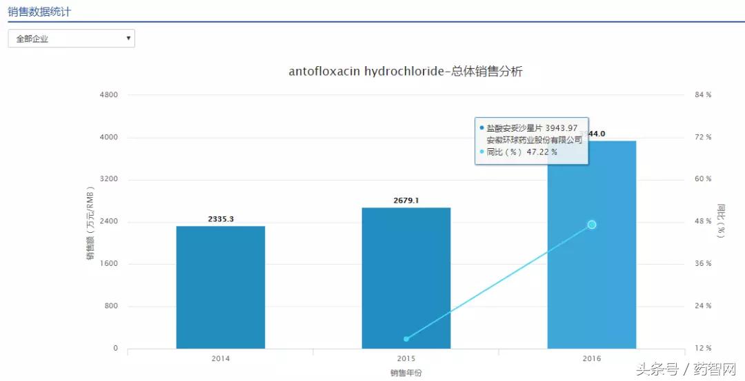 那些年上市的“1”类新药如今都怎么样了？