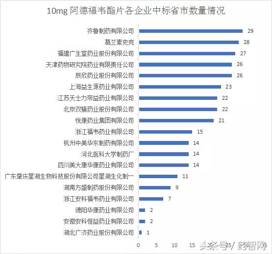 那些年上市的“1”类新药如今都怎么样了？