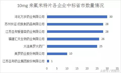 那些年上市的“1”类新药如今都怎么样了？