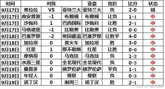 20182019欧联杯日程表(金手指南-18/19赛季欧联杯小组赛H组首轮：马赛VS法兰克福)