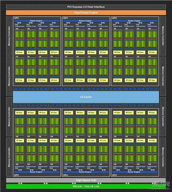 售价1万元显卡值不值得买？RTX 2080 Ti/2080首测