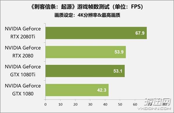 售价1万元显卡值不值得买？RTX 2080 Ti/2080首测