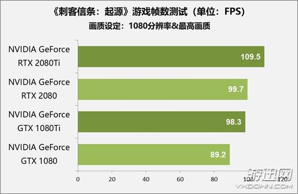 售价1万元显卡值不值得买？RTX 2080 Ti/2080首测