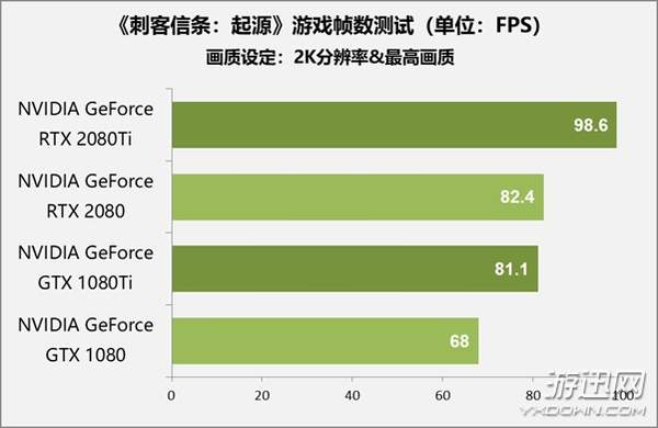 售价1万元显卡值不值得买？RTX 2080 Ti/2080首测