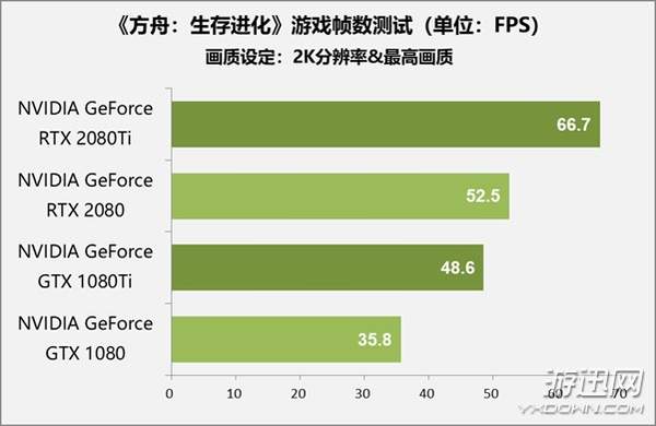 售价1万元显卡值不值得买？RTX 2080 Ti/2080首测