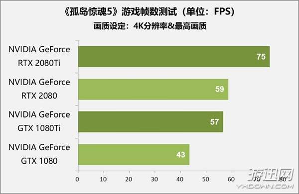 售价1万元显卡值不值得买？RTX 2080 Ti/2080首测