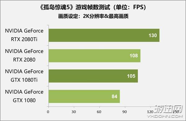 售价1万元显卡值不值得买？RTX 2080 Ti/2080首测