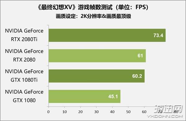 售价1万元显卡值不值得买？RTX 2080 Ti/2080首测