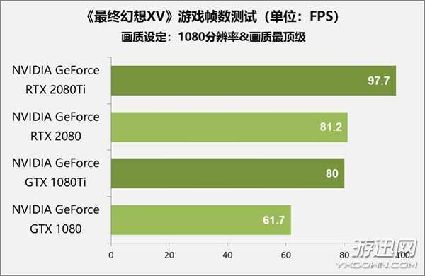 售价1万元显卡值不值得买？RTX 2080 Ti/2080首测