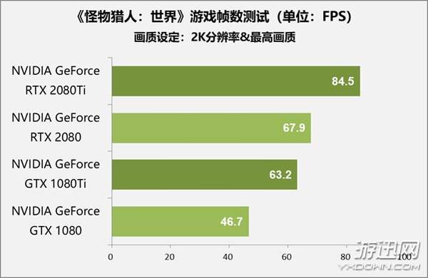 售价1万元显卡值不值得买？RTX 2080 Ti/2080首测