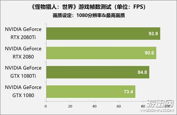 售价1万元显卡值不值得买？RTX 2080 Ti/2080首测