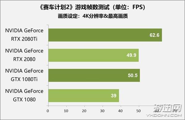 售价1万元显卡值不值得买？RTX 2080 Ti/2080首测