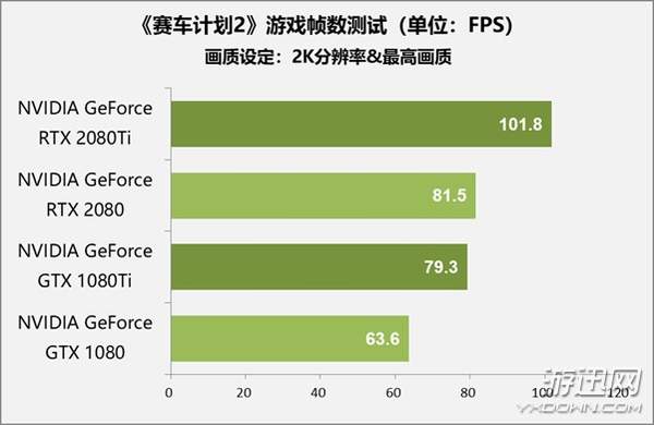 售价1万元显卡值不值得买？RTX 2080 Ti/2080首测