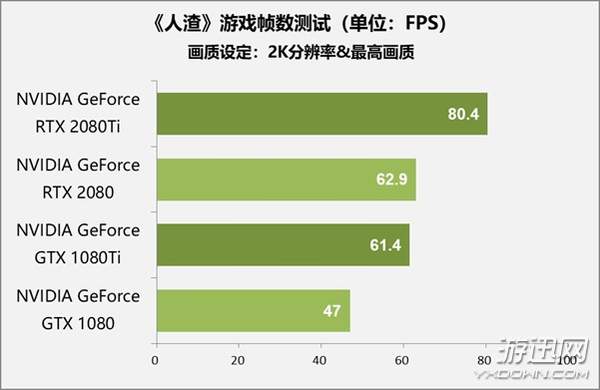 售价1万元显卡值不值得买？RTX 2080 Ti/2080首测