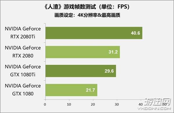 售价1万元显卡值不值得买？RTX 2080 Ti/2080首测