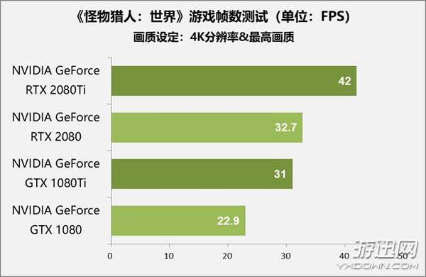 售价1万元显卡值不值得买？RTX 2080 Ti/2080首测