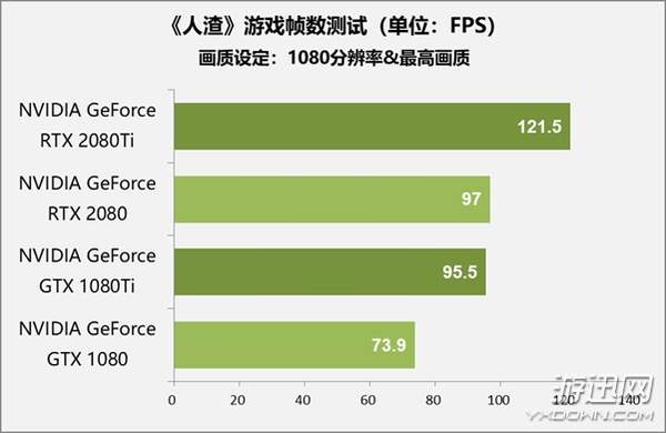 售价1万元显卡值不值得买？RTX 2080 Ti/2080首测