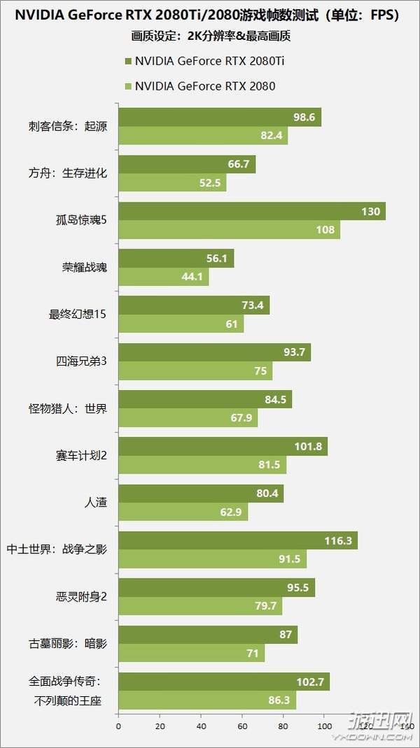 售价1万元显卡值不值得买？RTX 2080 Ti/2080首测